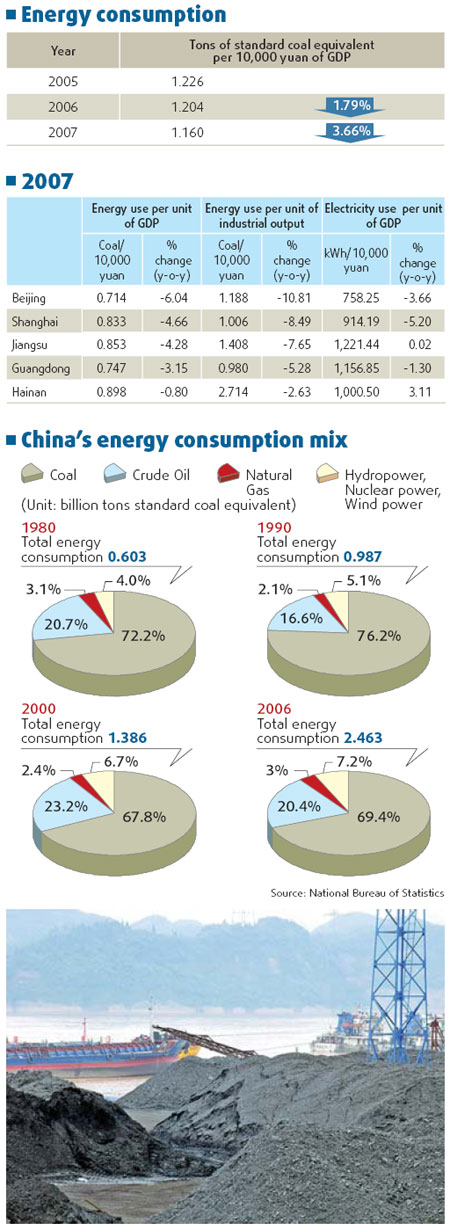 Thrust on energy efficiency as country advances