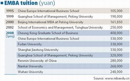 Domestic MBAs on the rise