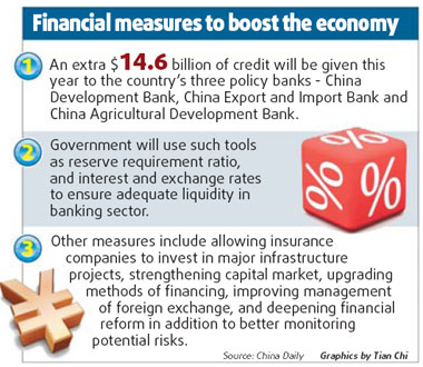China spells out stimulus financing