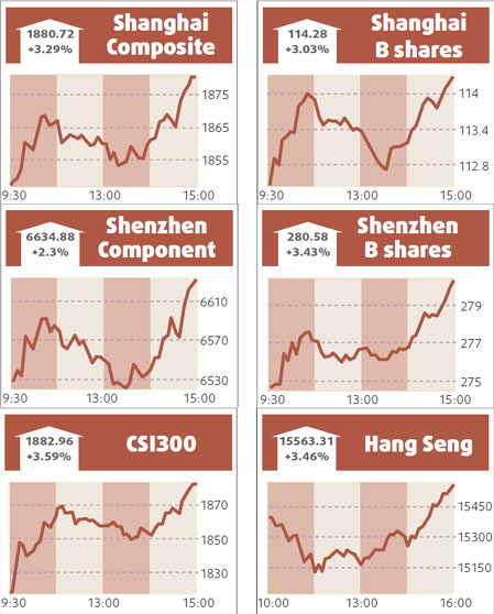 Hong Kong shares rise to four-week high