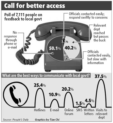 Feedback channels 'ineffective'