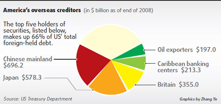 China's foreign exchange assets safe