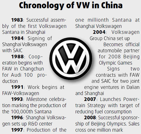 Volkswagen set to double China sales