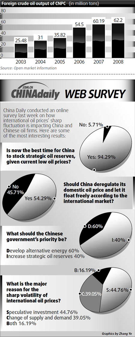 CNPC turns PetroKazakhstan around