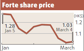 Shanghai Forte earnings fall on impairment losses