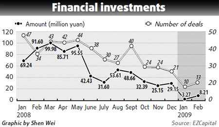 Venture firms develop cold feet on crisis woes