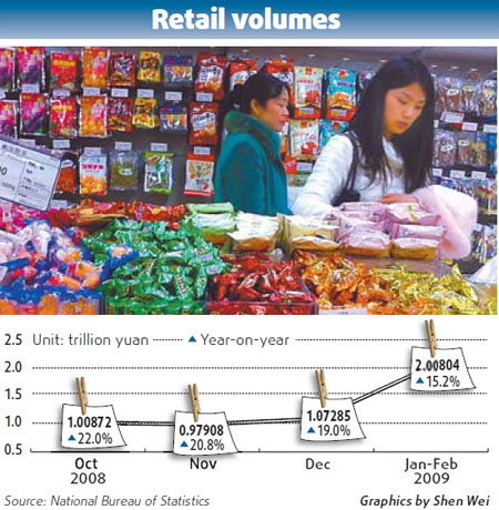 Survey hints at tendency to spend more