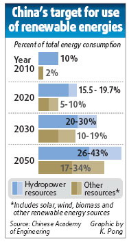 Emission tariff proposal rapped