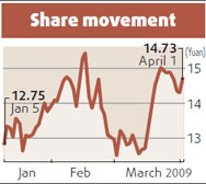 COSL full-year net rises 38.6%