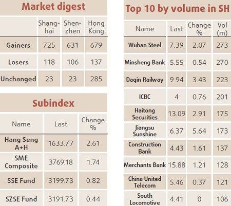 Financial shares lead market fightback