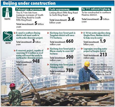 10 major projects begin in capital