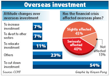 Financial crisis dampens zeal to go global