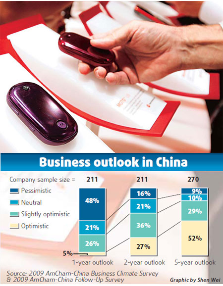 US firms upbeat about China