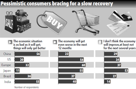Consumers more ready to spend
