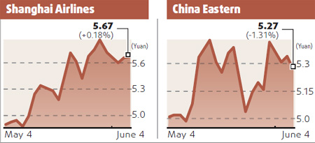 Merger talks fuel interest in two Shanghai carriers