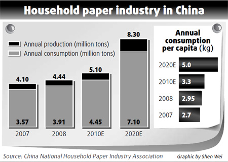 China to overtake US in paper war
