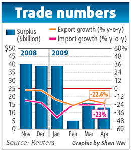 Exporters get sops to fight crisis