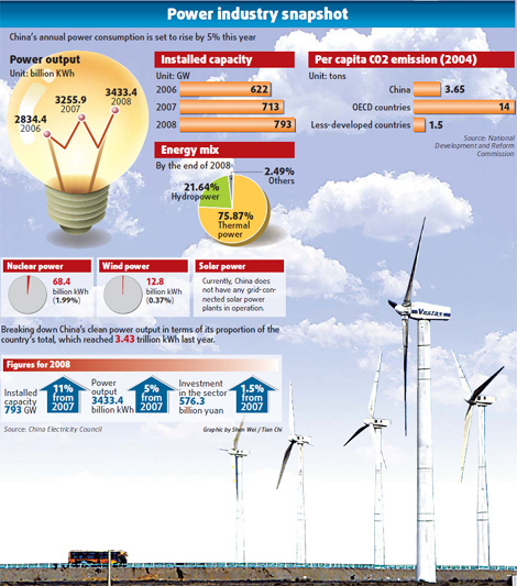 Chinese green power