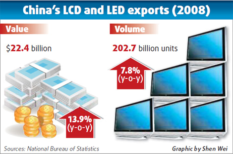 LED industry lights up