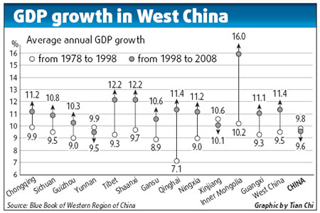 West China still struggling