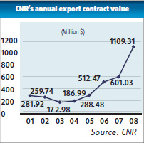 CNR on right lines for world rail leadership