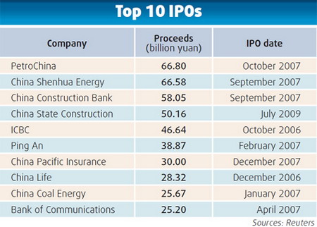 Automobile firms may test IPO waters