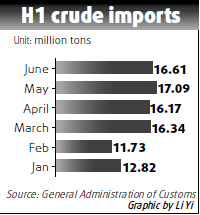 Oil imports poised for recovery in second half
