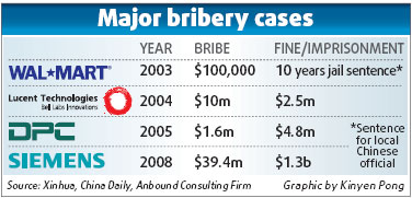 Bribery cases prompt call for probe