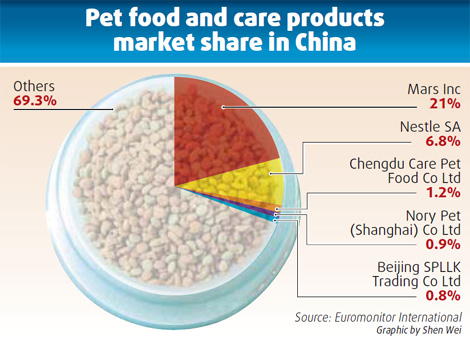 Collaring a thriving market