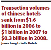 Luxury hotels facing difficulties in China
