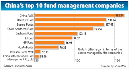 Fund managers wanted