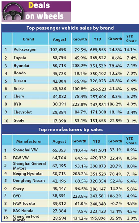 Light vehicle sales boom amid recovering economy