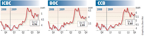 Huijin's move aims to buoy investor trust