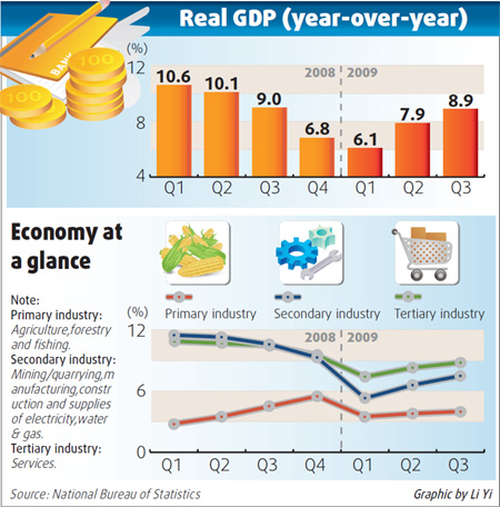 Watching for signs of a tighter new fiscal policy