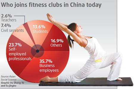 Beijing offers many sports, fitness venues