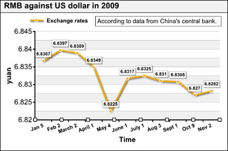 Markets bet on climbing yuan