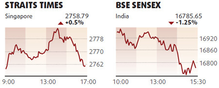 Energy shares prop up mainland bourse