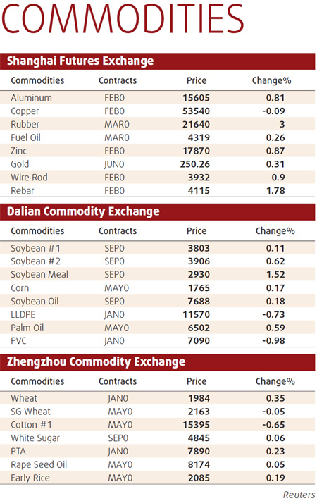 Soybeans may rally on Chinese demand