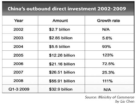 China not in search of money or power