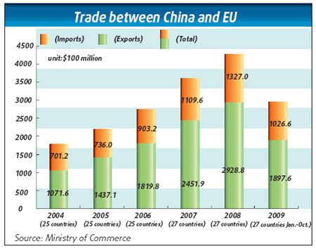 Overcapacity blights both EU and China economies