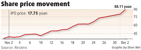 Agri machinery maker is ChiNext darling