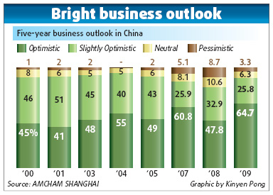 US companies find an oasis of profit in China