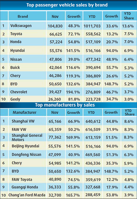 China's brisk auto market in 2009