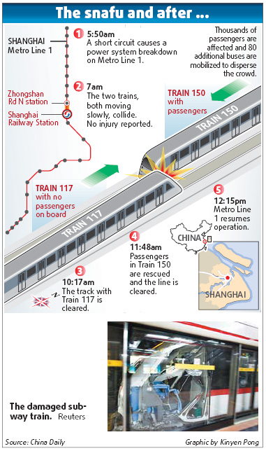 Subway snag hits thousands