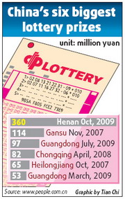 Top 10 windfalls 2009