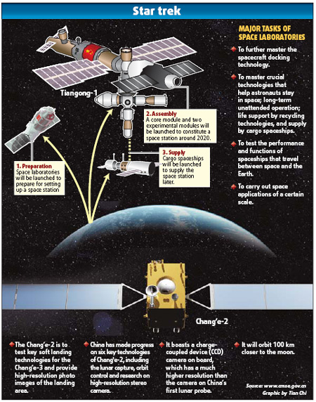 Second probe to moon next year