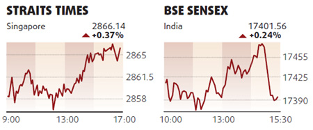 Equities edge up led by commodities, banks
