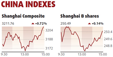 Equities edge up led by commodities, banks