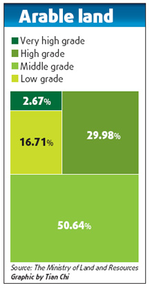 Rating system to help protect prime farmland