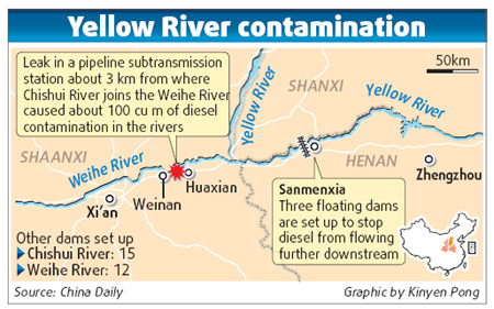 Pollution to water contained to reservoir